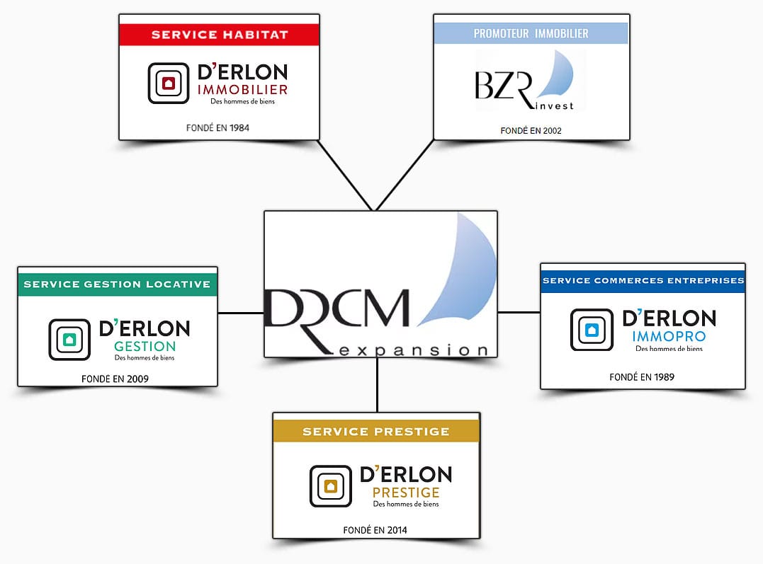 groupe-drcm